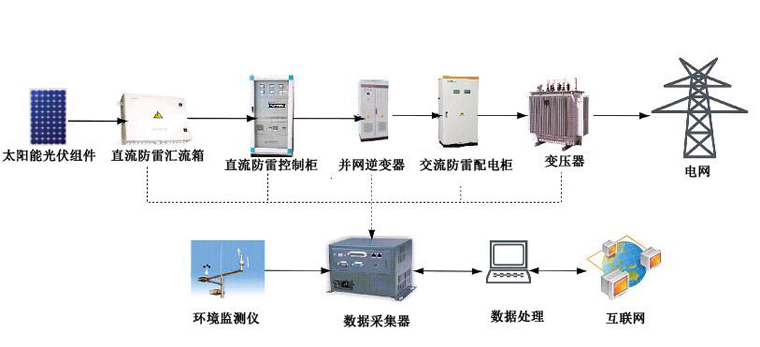 光伏并网发电系统，太阳能光伏并网发电系统原理