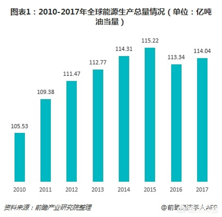 光伏装机目标提前完成,如何看待未来几年的行业发展 光伏装机目标提前完成,如何看待未来几年的行业发展