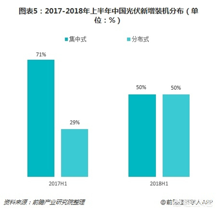 光伏装机目标提前完成,如何看待未来几年的行业发展 光伏装机目标提前完成,如何看待未来几年的行业发展