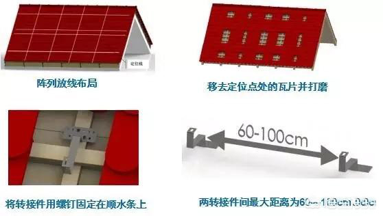 结构选型的时候,对于安装方式有两个特点 结构选型的时候,对于安装方式有两个特点
