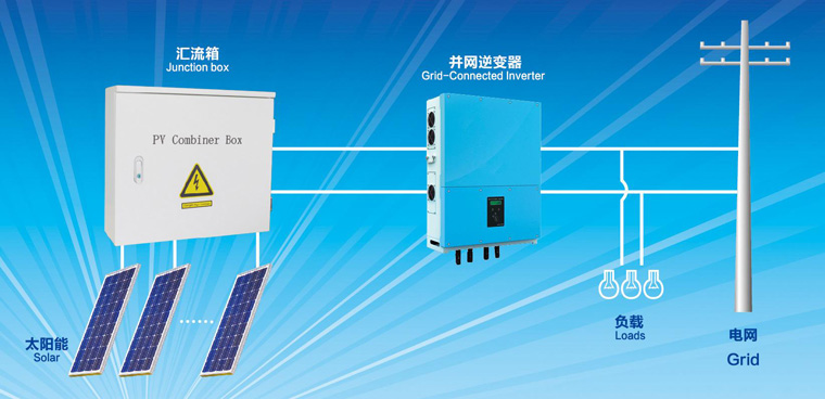 光伏逆变器的MPPT技术是什么 光伏逆变器的MPPT技术是什么