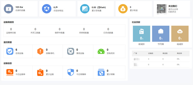 光伏运维有哪些“瓶颈”?如何突破? 光伏运维有哪些“瓶颈”?如何突破?