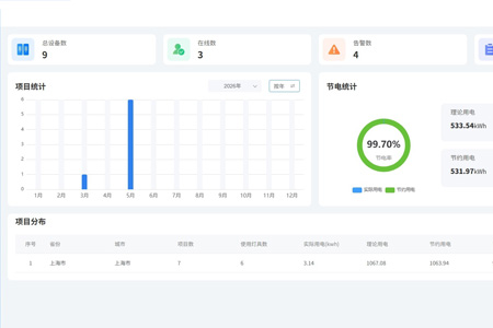 照明节能监控管理系统